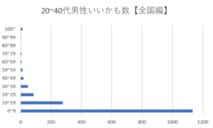 livejupiter 1619741188 8101 300x180 - 【悲報】 恋愛の難易度高すぎんか？