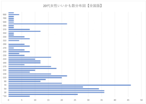 livejupiter 1619741188 8102 300x215 - 【悲報】 恋愛の難易度高すぎんか？