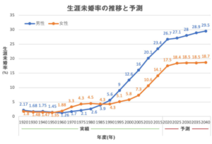 livejupiter 1621834869 15201 300x204 - 【考察】 結婚についてどう考えてる？