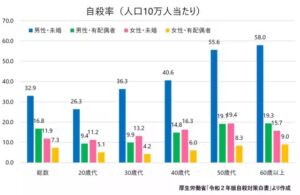 news4vip 1646605495 1301 300x195 - 【悲報】 「40代独身男性のイメージは？」 → 20～30代女性の回答がコチラｗｗｗｗｗ