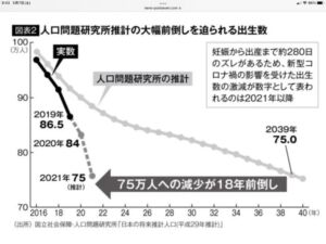 livejupiter 1655173443 4801 300x225 - 【悲報】 日本の少子化、とんでもないことになるwwwww