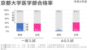 news 1691579565 1801 300x169 - 【社会】 若者が結婚しない本当の理由「学歴・収入の格差が女性≫男性」となってしまったため😭