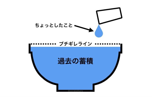 51847d51 s - 【悲報】 まんさん「急にキレんなって言う男、これを見ろ！」