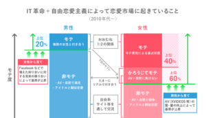 livejupiter 1648689626 2801 300x172 - 【悲報】 最近の若者が恋愛しなくなった理由ｗｗｗｗｗ